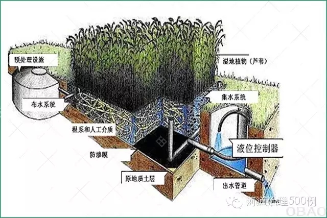 中型居民社区生活污水处理