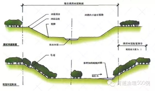 河断面示意图 河断面示意图