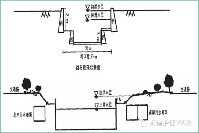 小清河河道规划断面