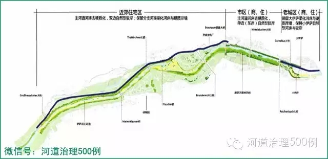 “伊萨河计划”全程平面图