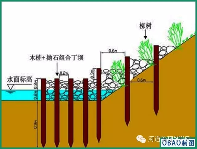 丁坝剖面示意图