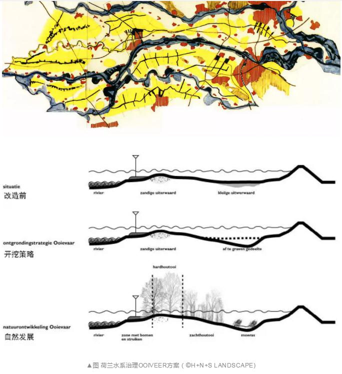 3荷兰水系治理方案 3荷兰水系治理方案