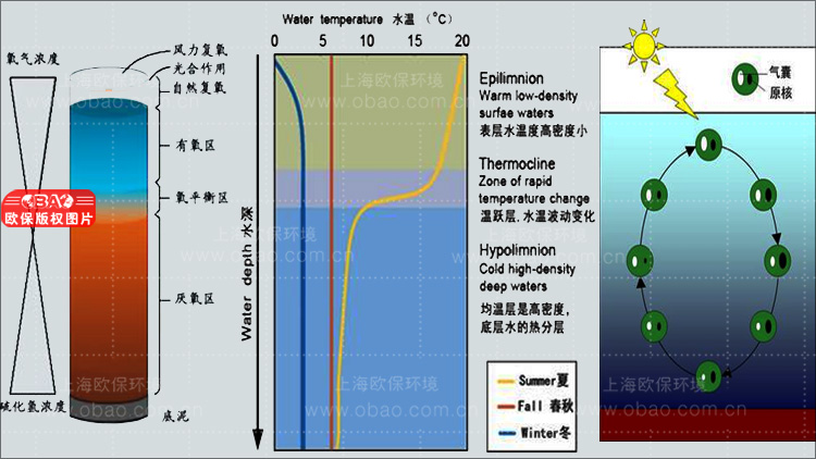 扬水曝气器