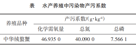 水产养殖中污染物产污系数 水产养殖中污染物产污系数