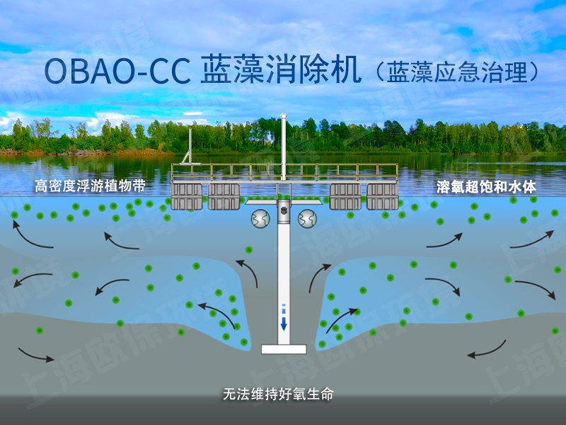 OBAO-CC蓝藻消除机(蓝藻应急治理平台)工作原理示意图